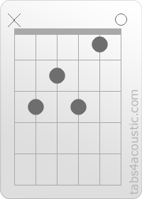 Diagramme de l'accord C7 (x,3,2,3,1,0)